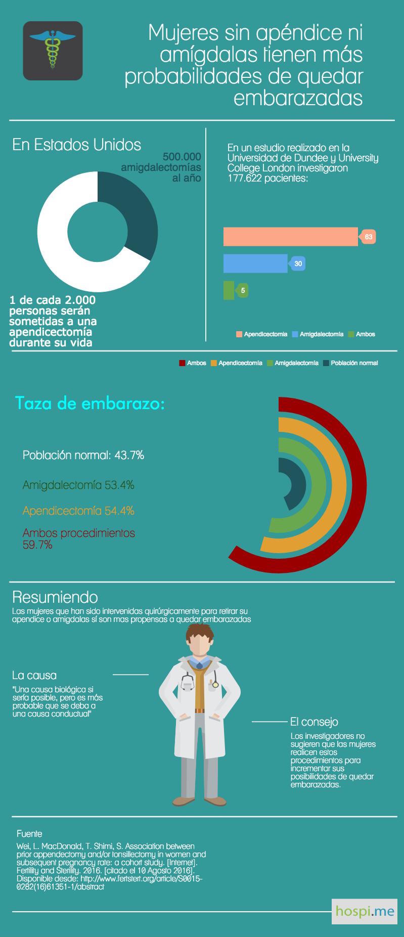 infografia embarazo